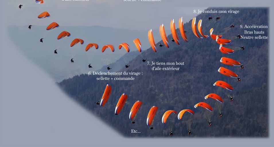 Scoala de parapanta Mures parapanta, tandem, pilot, zbor, Mures, scoala, aventura, adrenalina